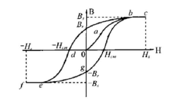 什么是變壓器剩磁？有哪些危害？